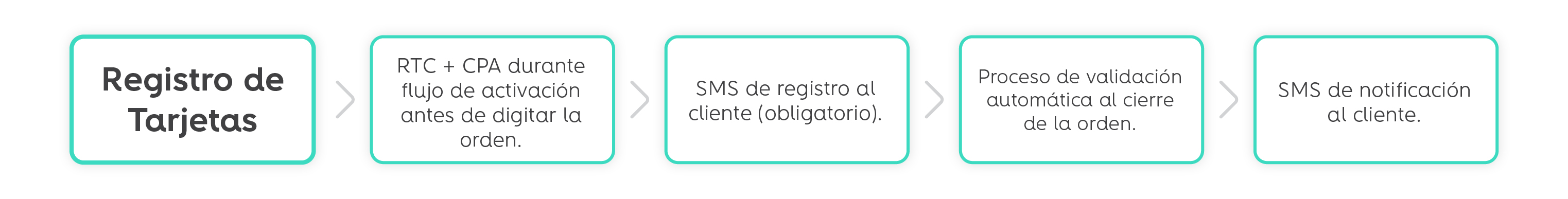 Sin compromisos