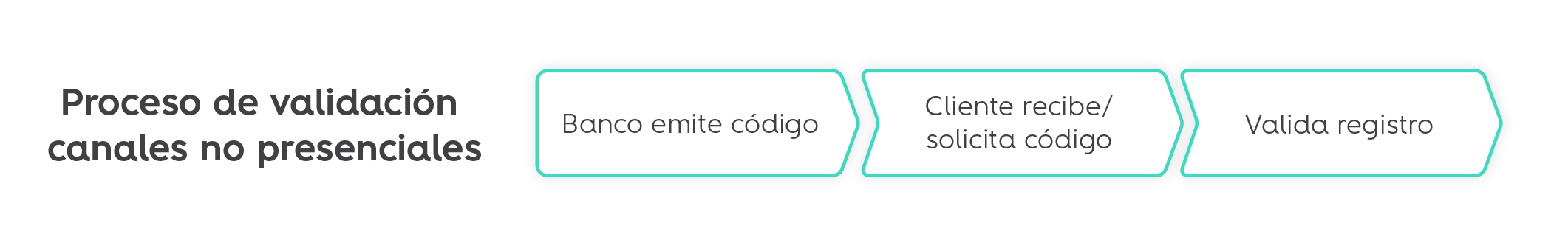 Sin compromisos