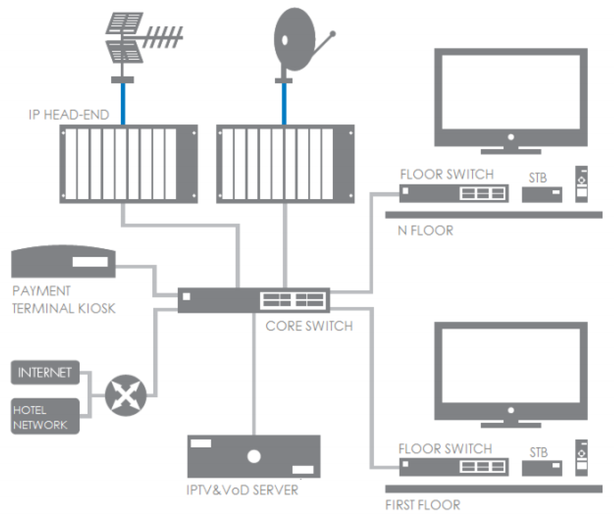 Diagram IPTV